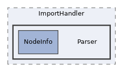 components/ILIAS/Export/tests/ImportHandler/Parser