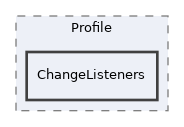 components/ILIAS/User/src/Profile/ChangeListeners