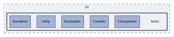 components/ILIAS/UI/tests