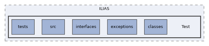 components/ILIAS/Test