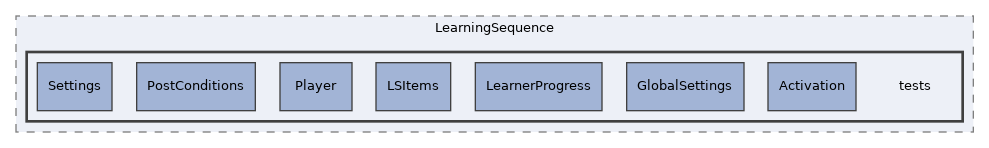 components/ILIAS/LearningSequence/tests