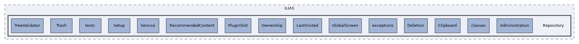 components/ILIAS/Repository