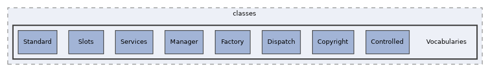 components/ILIAS/MetaData/classes/Vocabularies