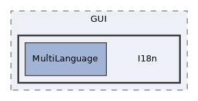 components/ILIAS/GlobalScreen/src/GUI/I18n