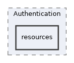 components/ILIAS/Authentication/resources