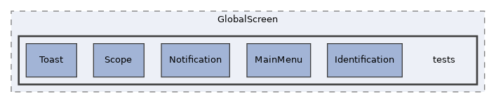 components/ILIAS/GlobalScreen/tests