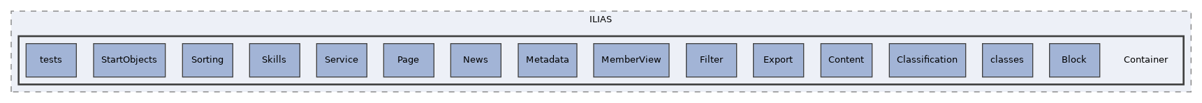 components/ILIAS/Container