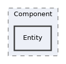 components/ILIAS/UI/src/Implementation/Component/Entity