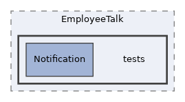 components/ILIAS/EmployeeTalk/tests