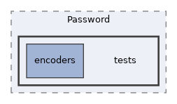 components/ILIAS/Password/tests