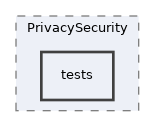 components/ILIAS/PrivacySecurity/tests