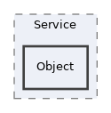 components/ILIAS/Repository/Service/Object