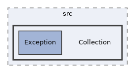 components/ILIAS/FileUpload/src/Collection