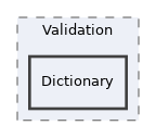 components/ILIAS/MetaData/classes/Repository/Validation/Dictionary