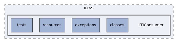 components/ILIAS/LTIConsumer