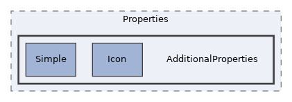components/ILIAS/ILIASObject/src/Properties/AdditionalProperties