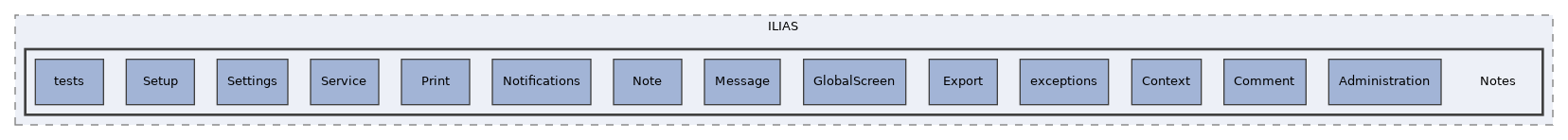 components/ILIAS/Notes