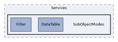 components/ILIAS/AdvancedMetaData/classes/Services/SubObjectModes