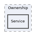 components/ILIAS/Repository/Ownership/Service