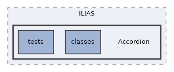 components/ILIAS/Accordion