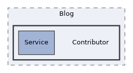 components/ILIAS/Blog/Contributor
