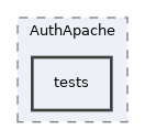 components/ILIAS/AuthApache/tests