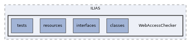 components/ILIAS/WebAccessChecker