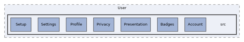 components/ILIAS/User/src
