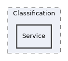 components/ILIAS/Container/Classification/Service