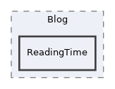 components/ILIAS/Blog/ReadingTime
