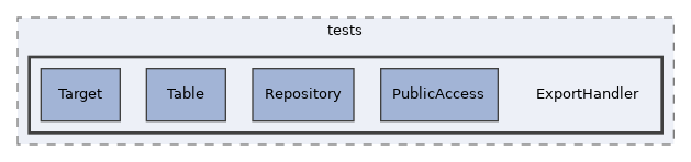 components/ILIAS/Export/tests/ExportHandler