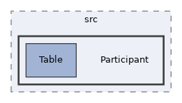 components/ILIAS/BookingManager/src/Participant