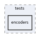 components/ILIAS/Password/tests/encoders