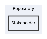 components/ILIAS/Poll/classes/Image/Repository/Stakeholder