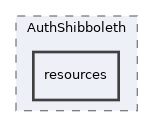 components/ILIAS/AuthShibboleth/resources