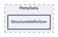 components/ILIAS/MetaData/StructureDefinition