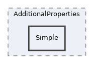 components/ILIAS/ILIASObject/src/Properties/AdditionalProperties/Simple
