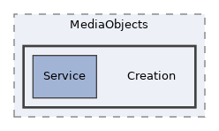 components/ILIAS/MediaObjects/Creation
