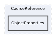 components/ILIAS/CourseReference/ObjectProperties