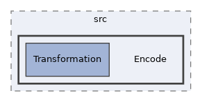 components/ILIAS/Refinery/src/Encode