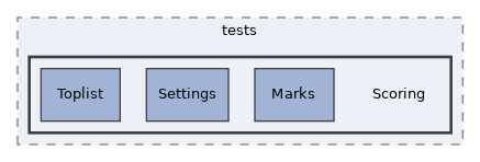 components/ILIAS/Test/tests/Scoring