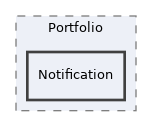 components/ILIAS/Portfolio/Notification