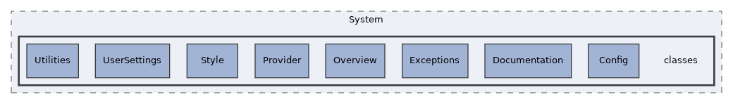 components/ILIAS/Style/System/classes