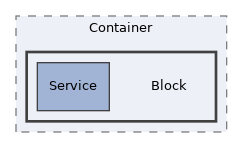 components/ILIAS/Container/Block