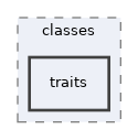 components/ILIAS/WebDAV/classes/traits