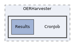 components/ILIAS/MetaData/classes/OERHarvester/CronJob