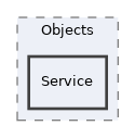 components/ILIAS/BookingManager/Objects/Service