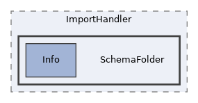 components/ILIAS/Export/classes/ImportHandler/SchemaFolder