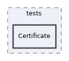 components/ILIAS/Test/tests/Certificate