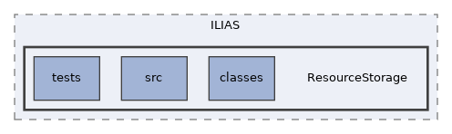 components/ILIAS/ResourceStorage